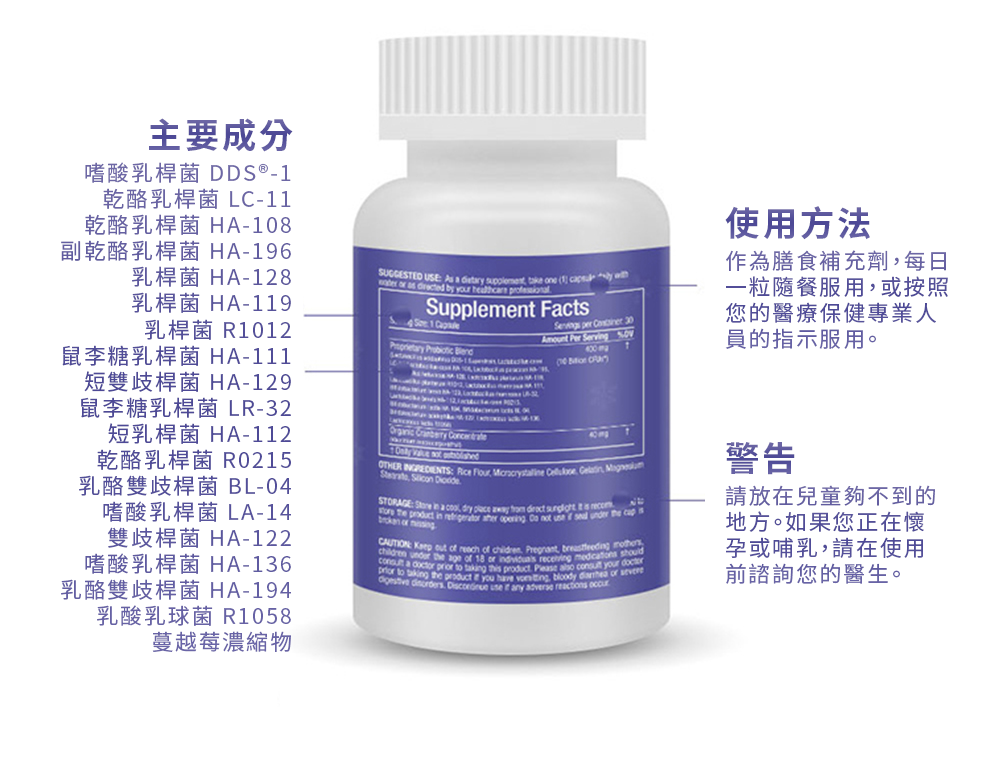【 Spruce Nutrition 】蔓越莓 女性益生菌｜30 粒裝（美國原裝行貨）詳細資料
