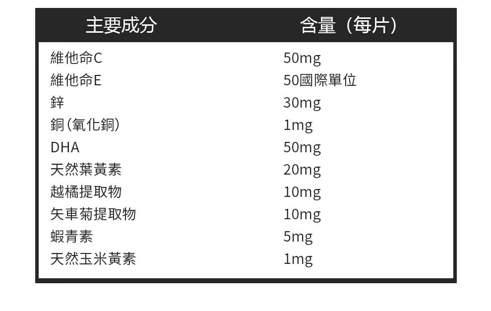 【 Spruce Nutrition 】護眼配方十重奏 金裝護眼素｜30 粒裝（美國原裝行貨）產品詳細資料