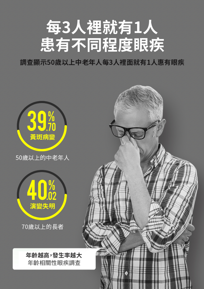 【 Spruce Nutrition 】護眼配方十重奏 金裝護眼素｜30 粒裝（美國原裝行貨）產品詳細資料