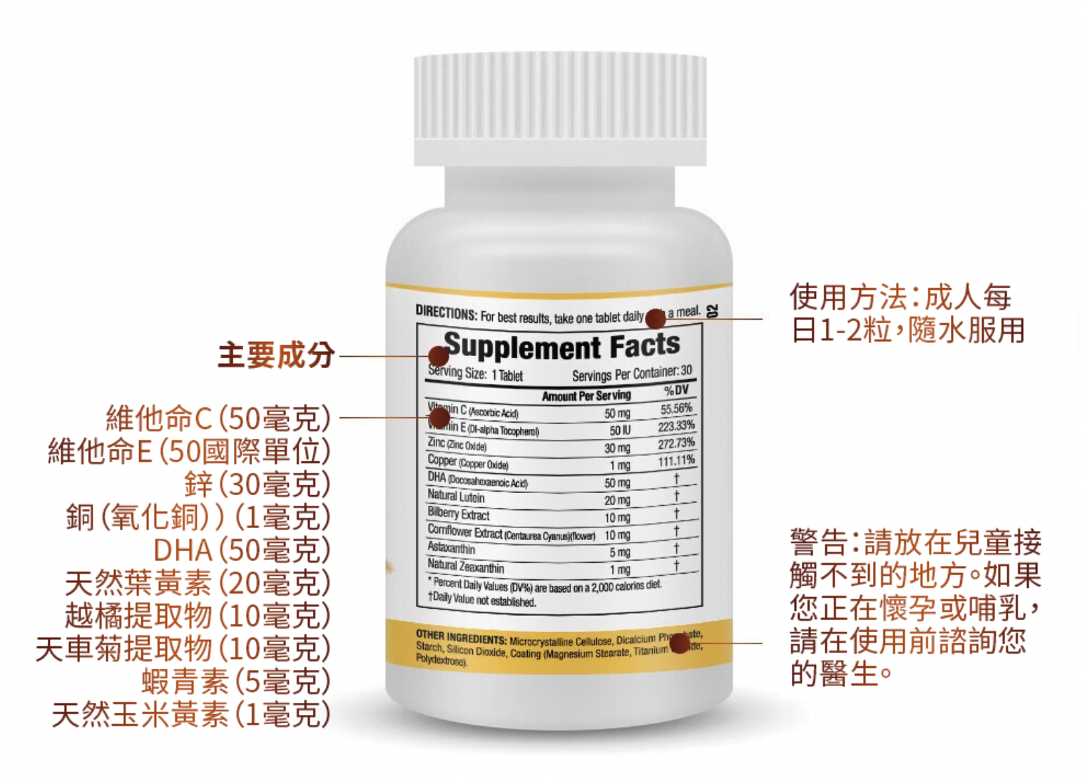 【 Spruce Nutrition 】護眼配方十重奏 金裝護眼素｜30 粒裝（美國原裝行貨）產品詳細資料