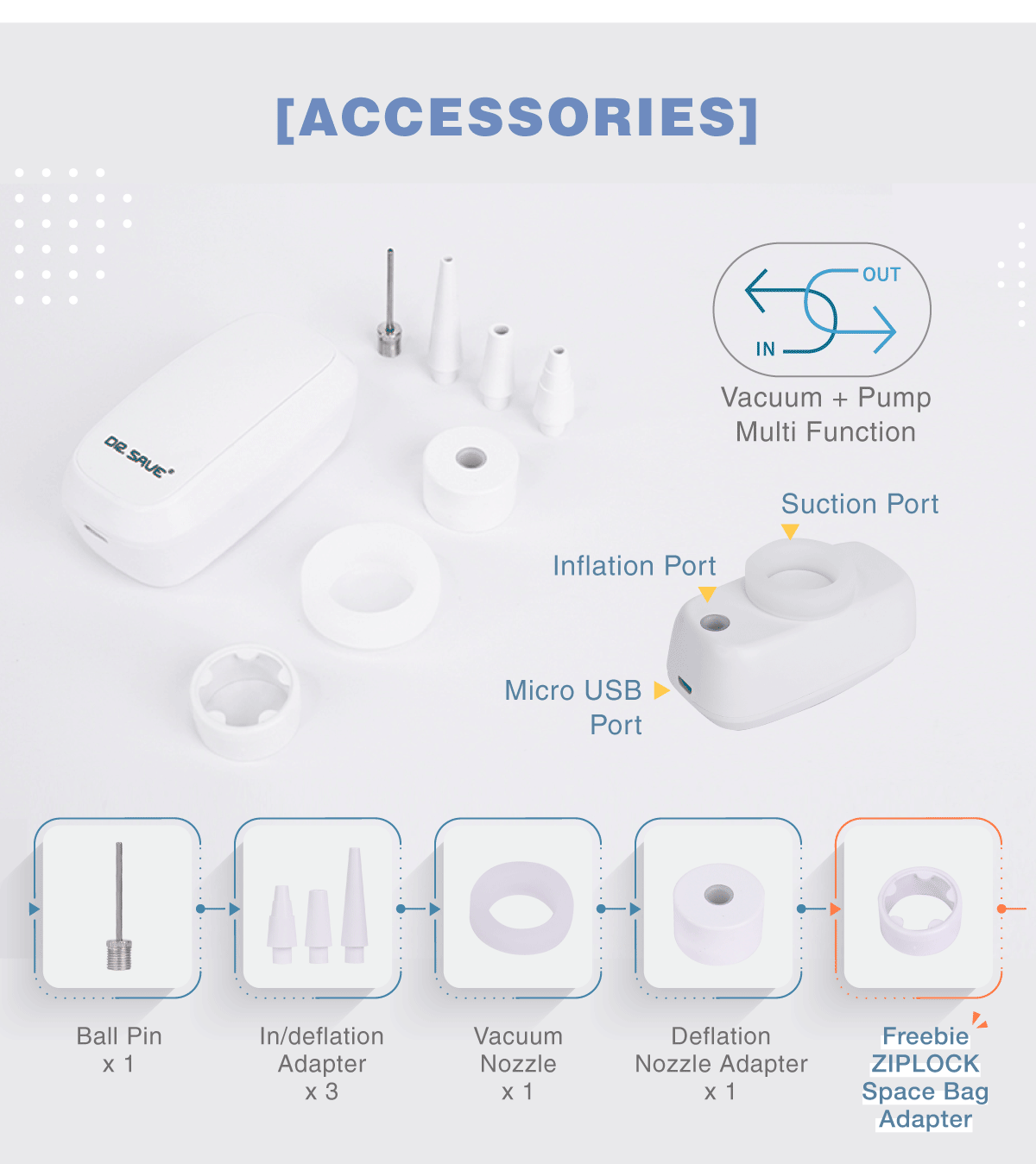 Inflate and deflate accessories