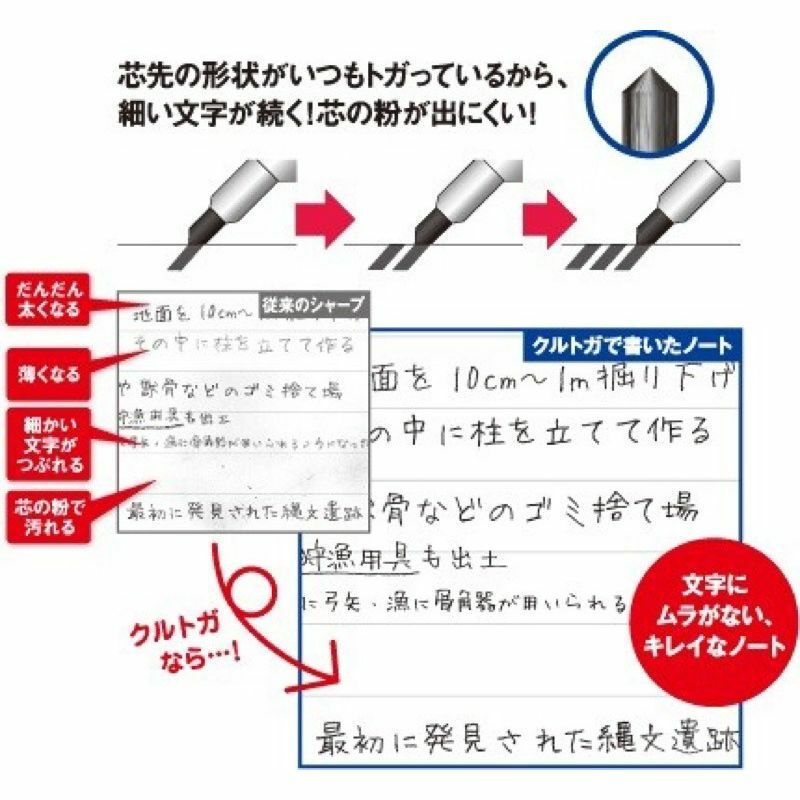 Uni 三菱 Kuru Toga 自動旋轉鉛芯筆 0.5mm M5-450