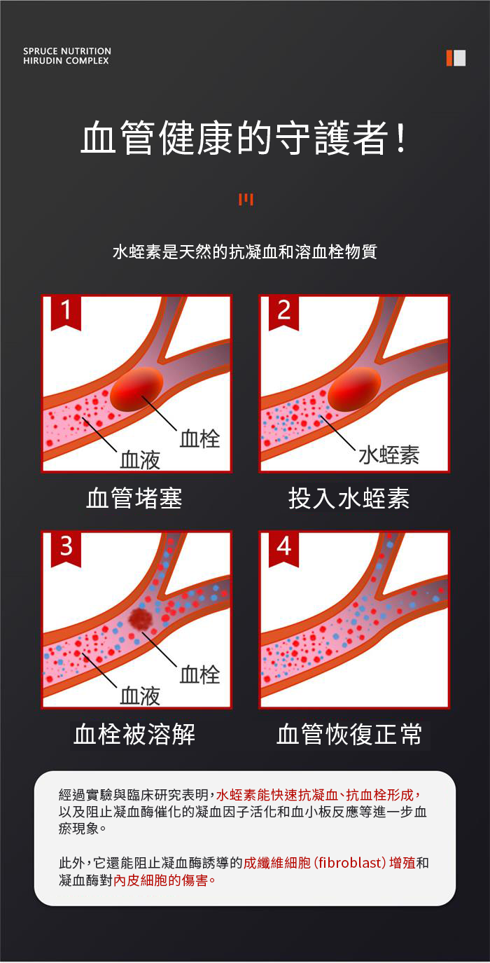 【 Spruce Nutrition 】四重配方 水蛭素 第二代｜90 粒裝（美國原裝行貨）詳細介紹 全新升級  複合配方 天然植物提取/效果溫和/無負擔