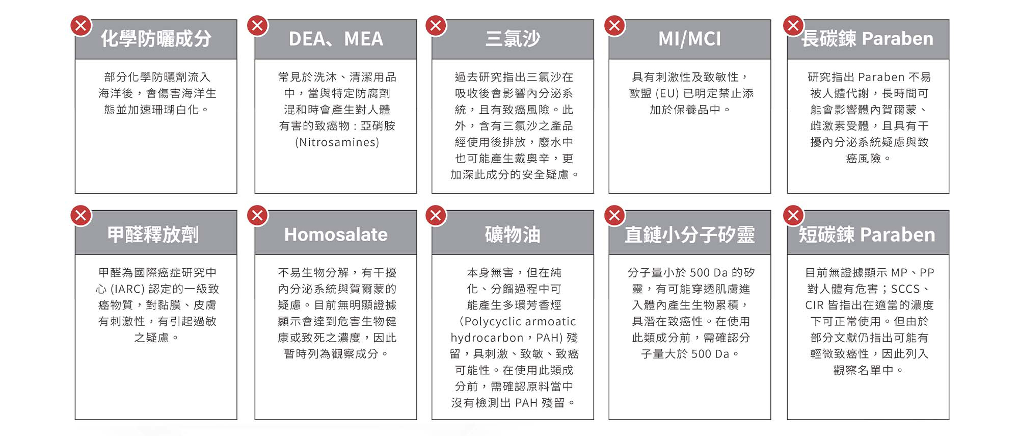 保養成分介紹