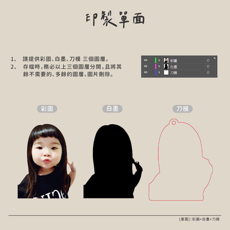 客製化 壓克力鑰匙圈 寶寶鑰匙圈 相片鑰匙圈 IG 底片 車牌 載具 寵物 鑰匙圈訂製 壓克力吊飾 情侶鑰匙圈 造型鑰匙圈 掛飾 客製化禮物 生日禮物 畢業禮物 情人節禮物