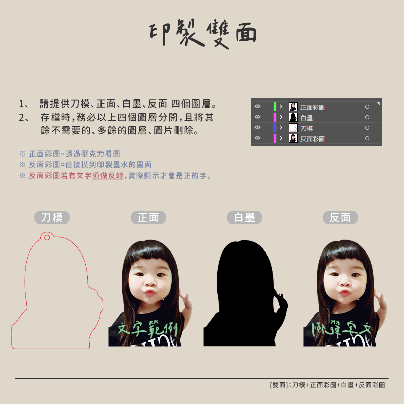 客製化 壓克力鑰匙圈 寶寶鑰匙圈 相片鑰匙圈 IG 底片 車牌 載具 寵物 鑰匙圈訂製 壓克力吊飾 情侶鑰匙圈 造型鑰匙圈 掛飾 客製化禮物 生日禮物 畢業禮物 情人節禮物