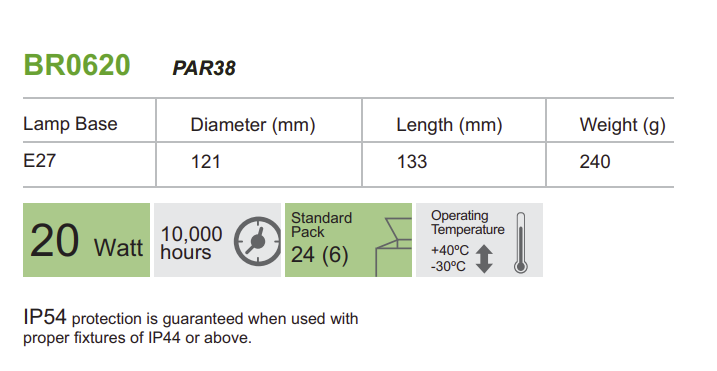 曼佳美節能燈泡 - BR0620