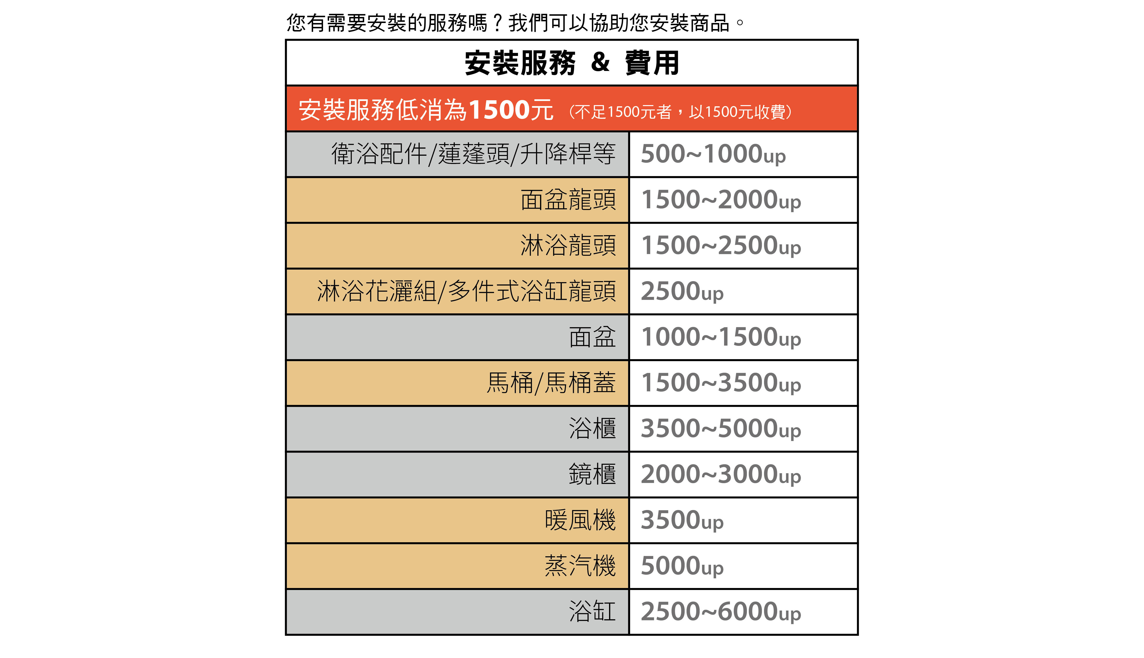衛浴設備安裝品項與價格明細