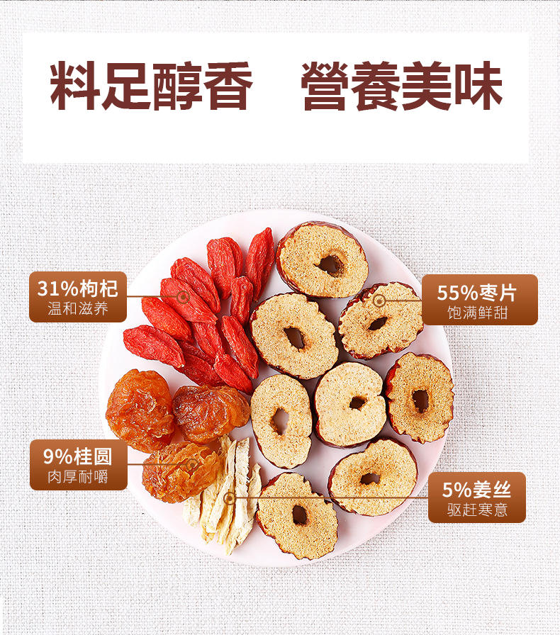 Qi Li Xiang Red Dates, Logan, Goji Berry and Ginger Tea 120g (14bags /box)
