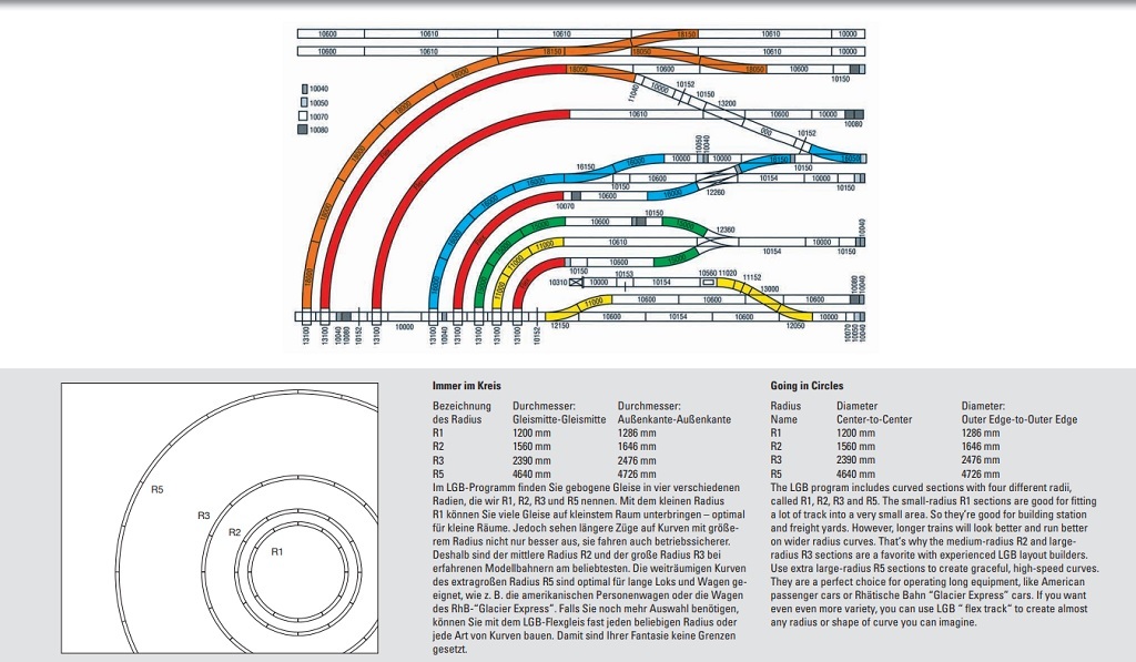 LGB 11000 G規 R1 彎軌 30度