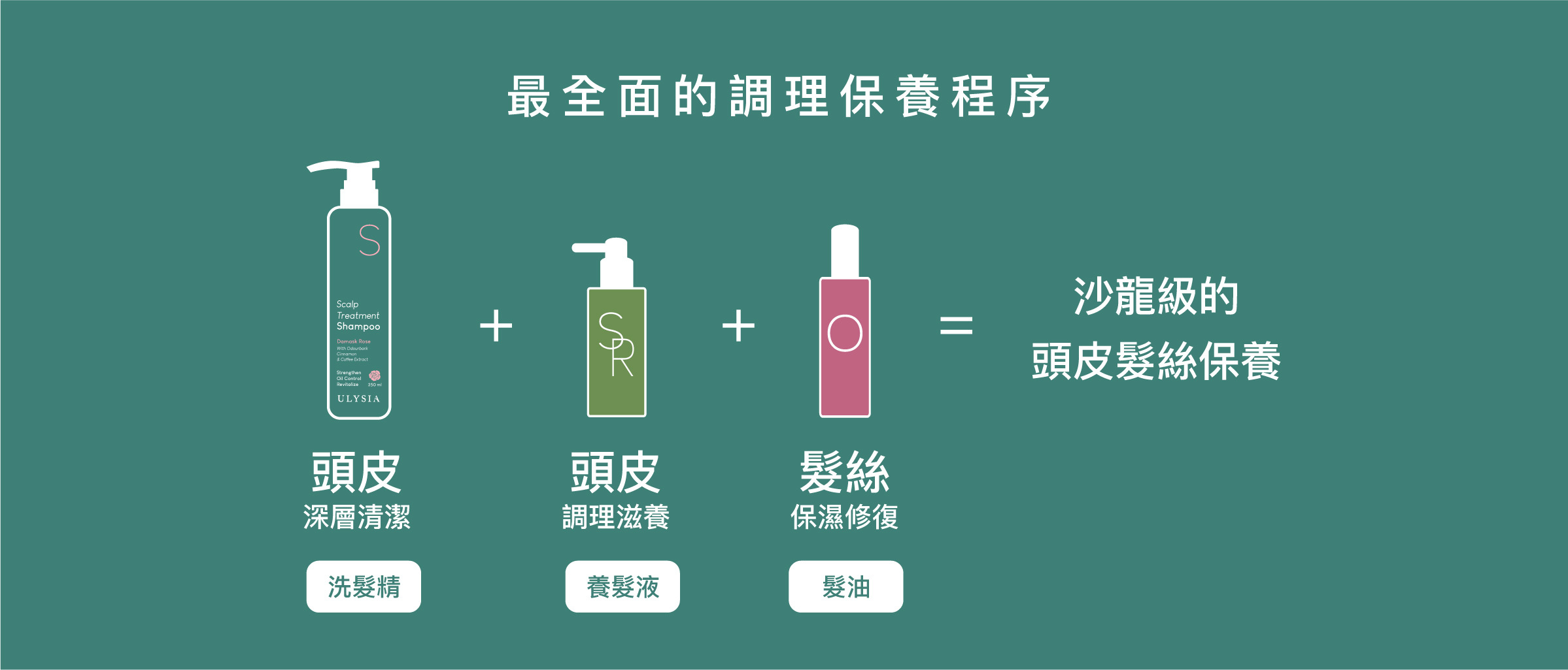 最全面的調理保養程序