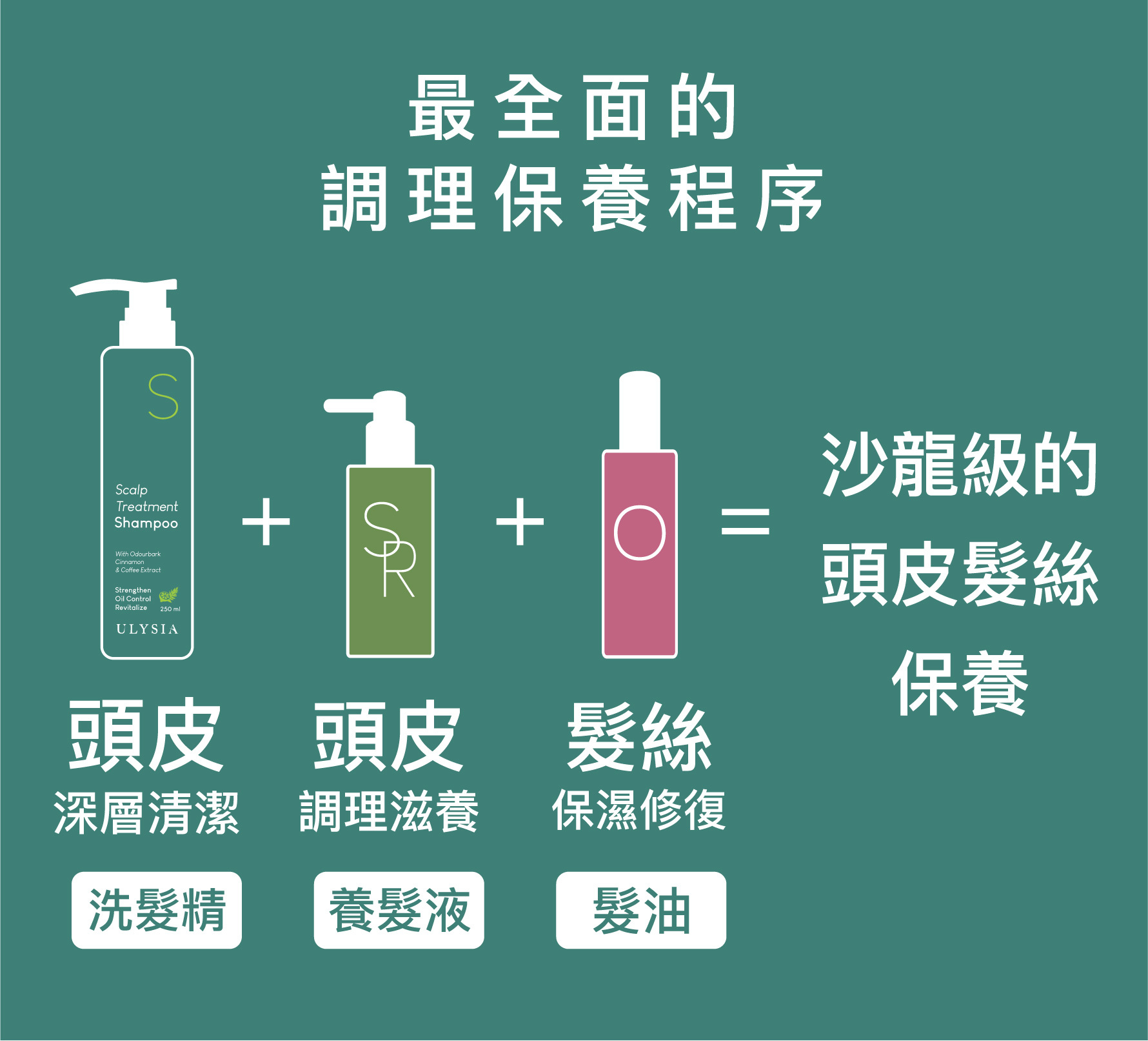 最全面的調理保養程序