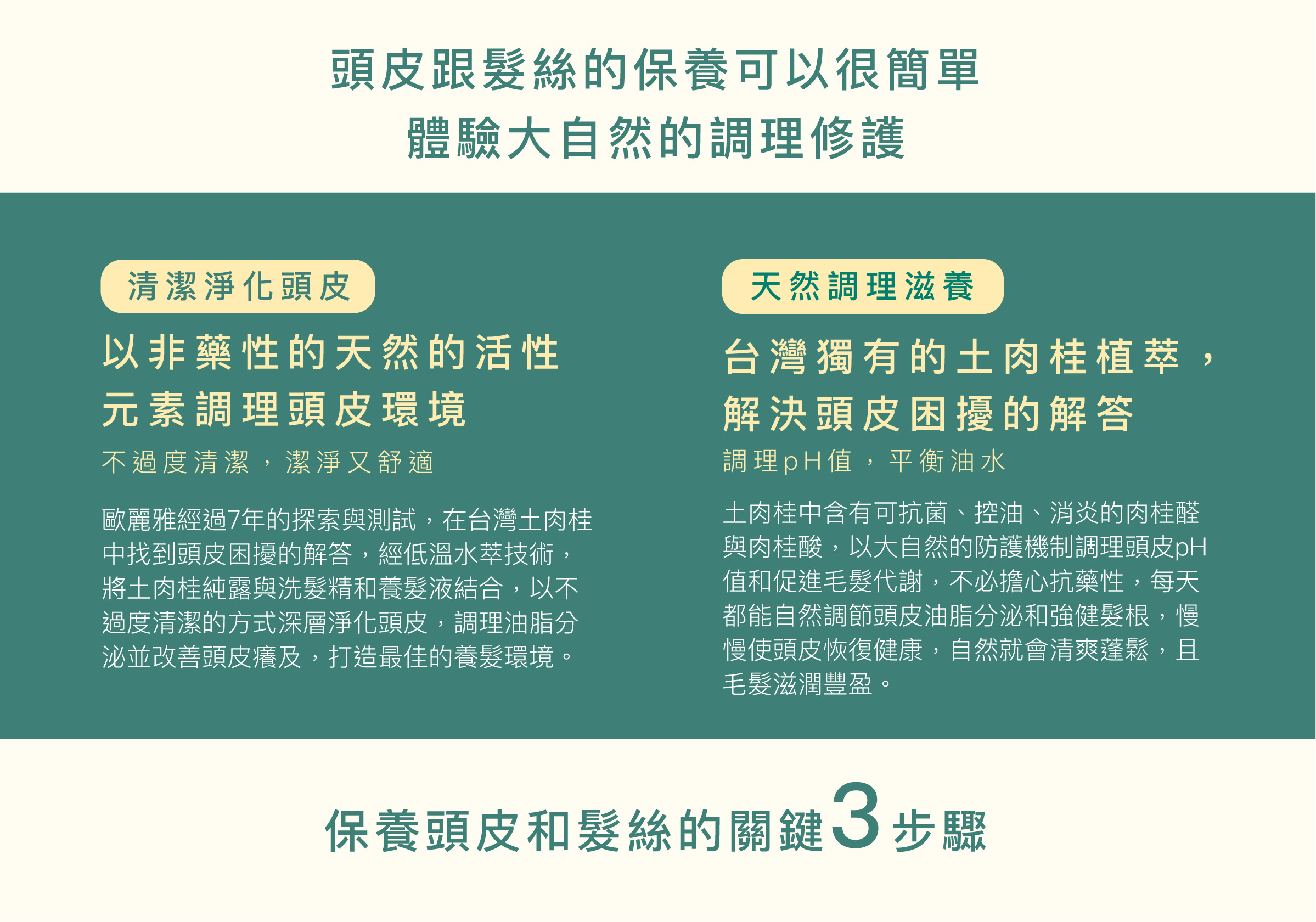 頭皮跟髮絲的保養可以很簡單