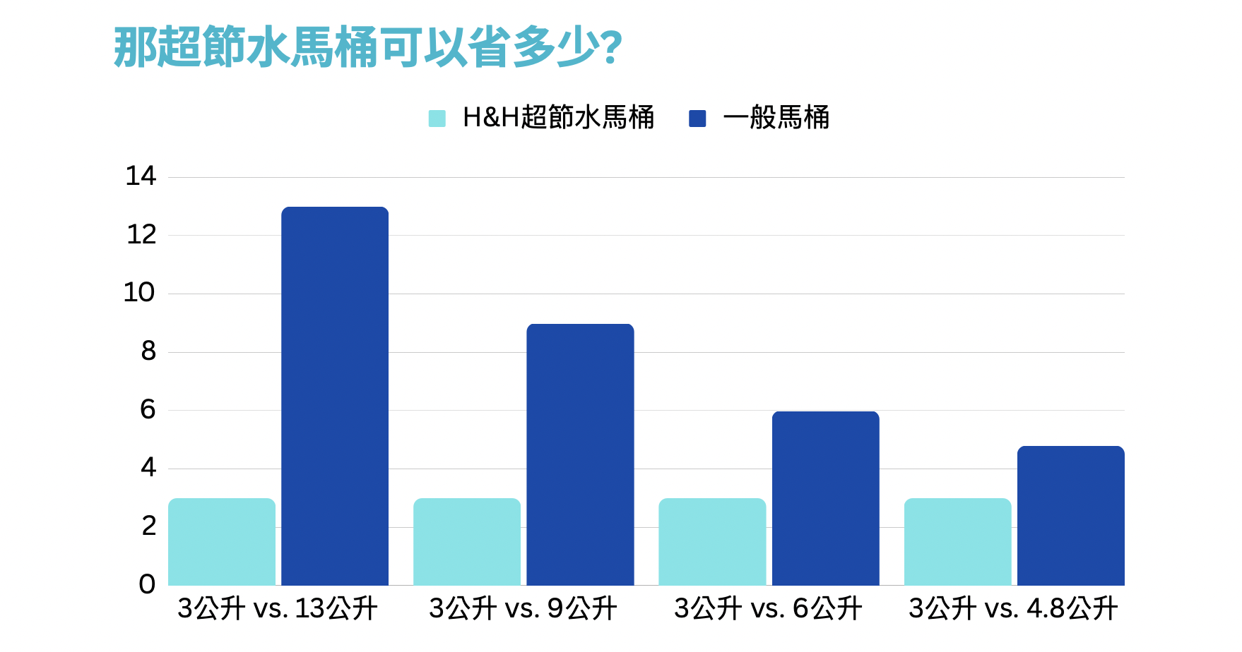 ESG,LEED,節水,環保,馬桶,綠建材