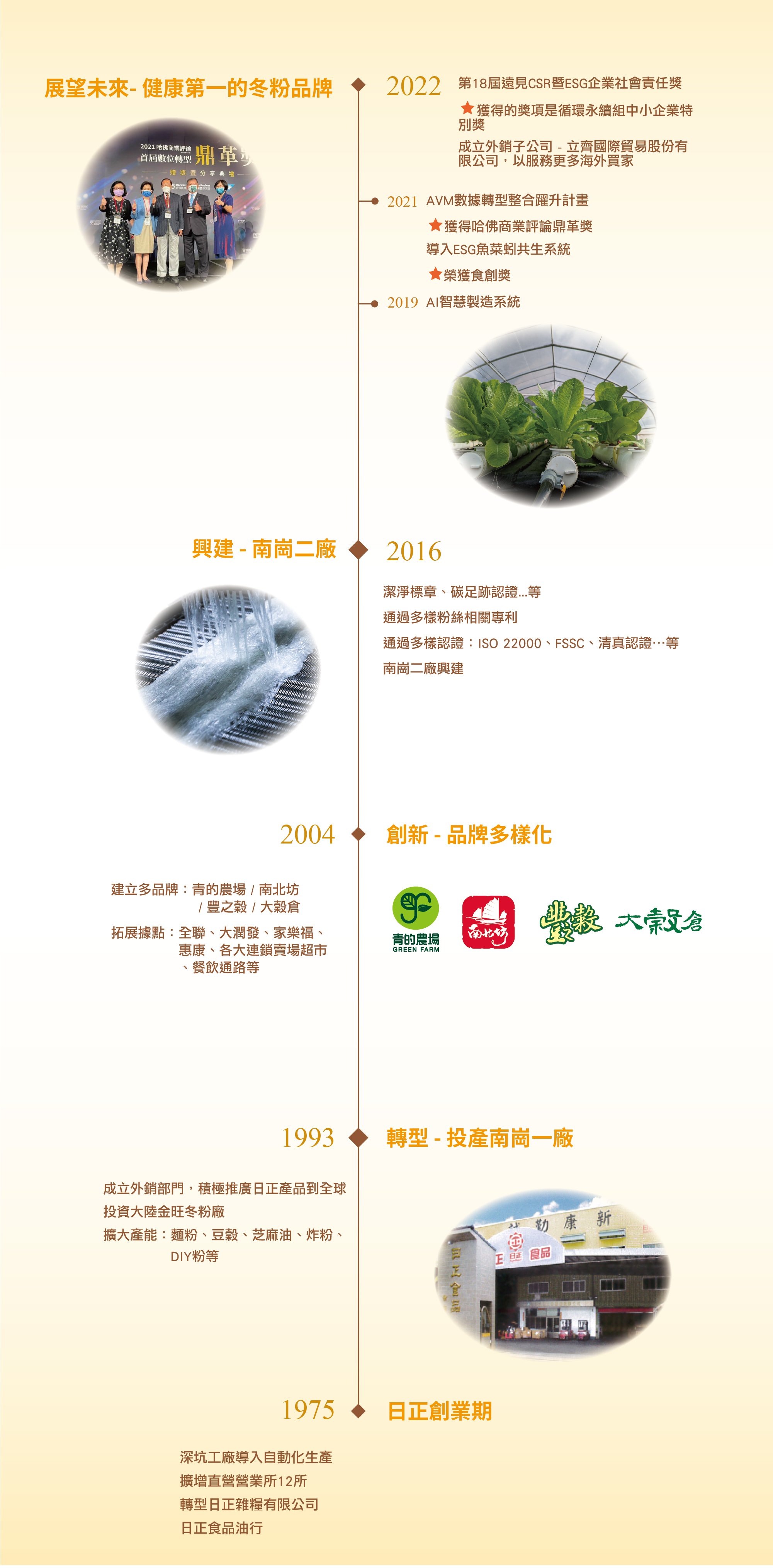 日正品牌故事沿革