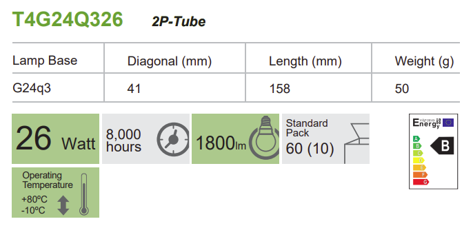 曼佳美 26W MATRIX PL-T2 電