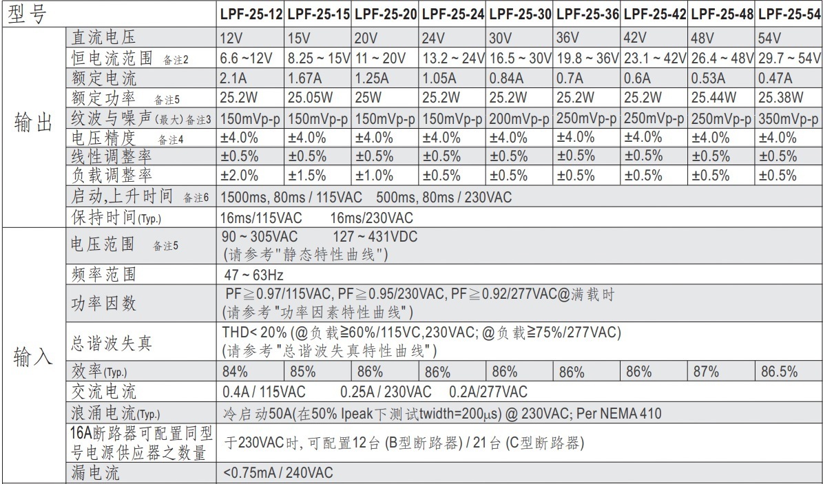 MEANWELL LPF-25-54 25W恆壓+恆流LED驅動
