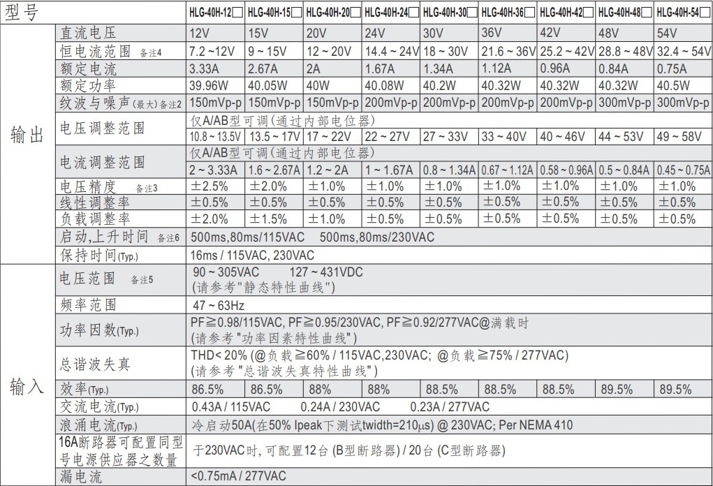 MEANWELL HLG-40H-24 40W恆壓+恆流LED驅動