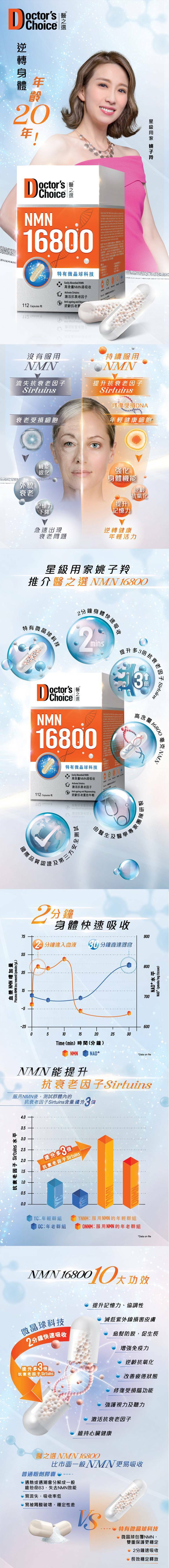 Doctor's Choice醫之選NMN 16800 - 112粒