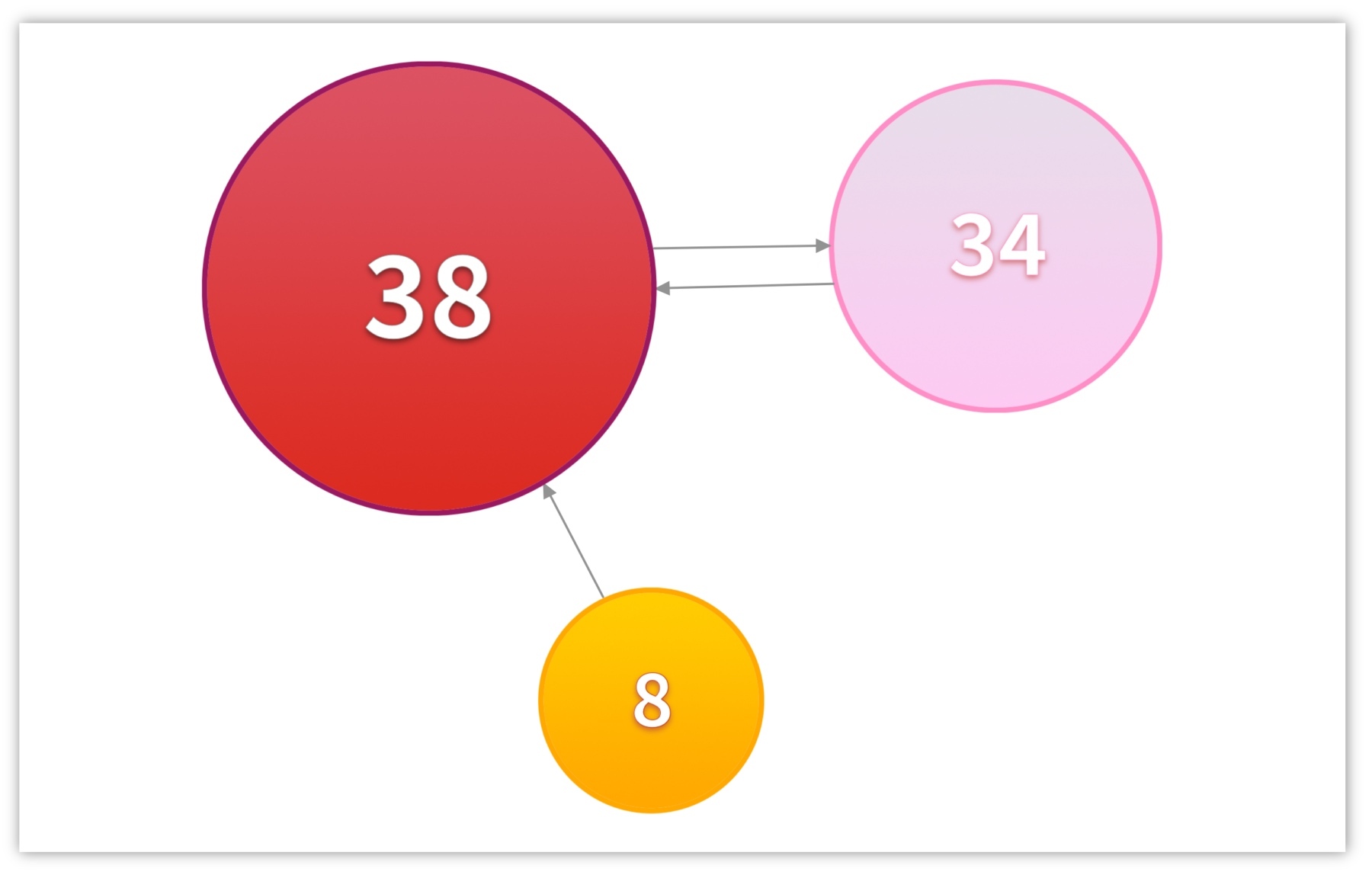 內部連結優化-money-page