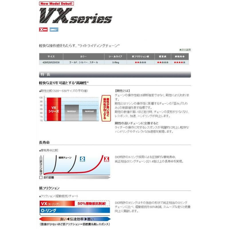 DID X-Ring 高性能傳動系統 VX3鏈條