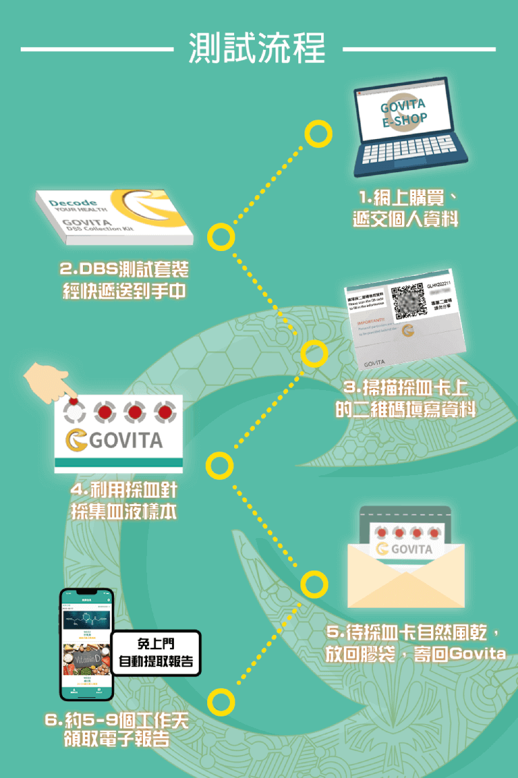 TeleAge 【端粒】測試 | 監測衰老最佳生物標記物