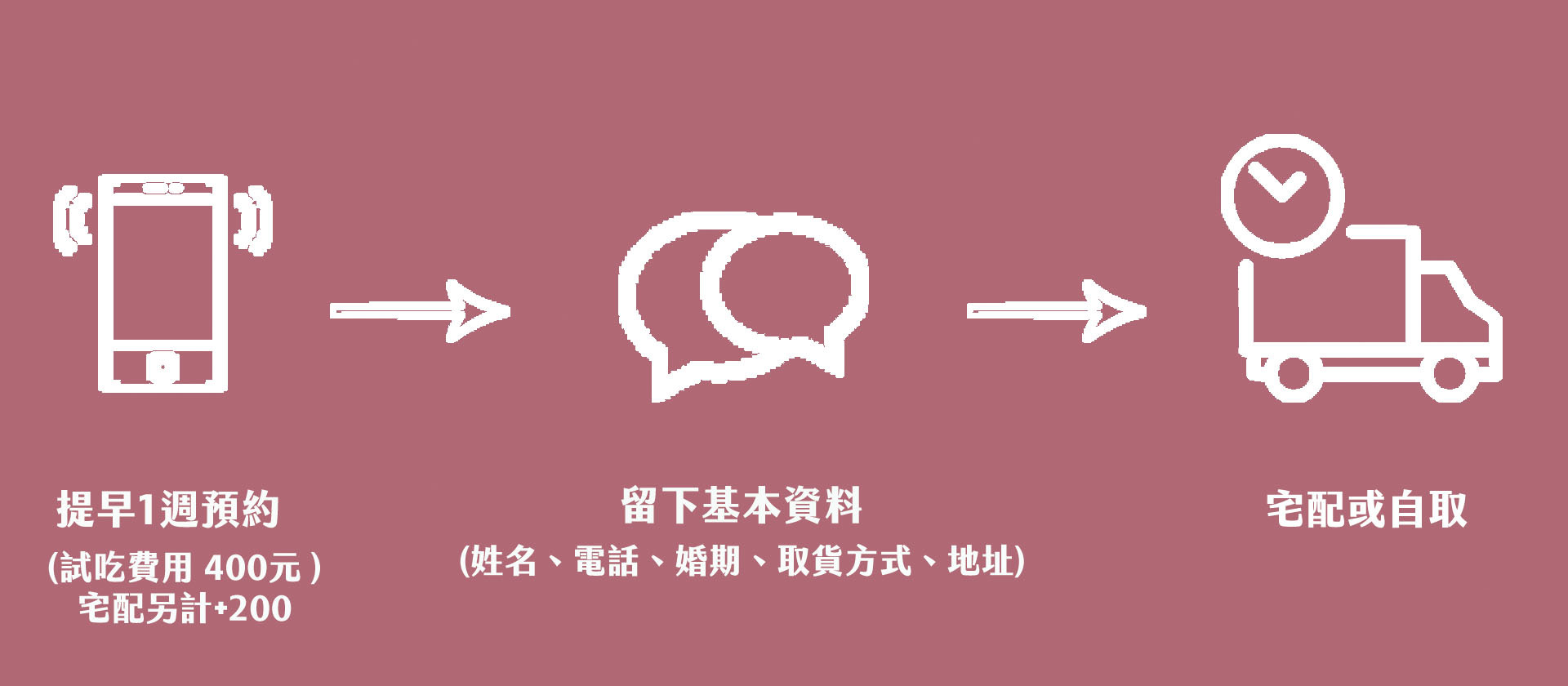二月森喜餅預約流程