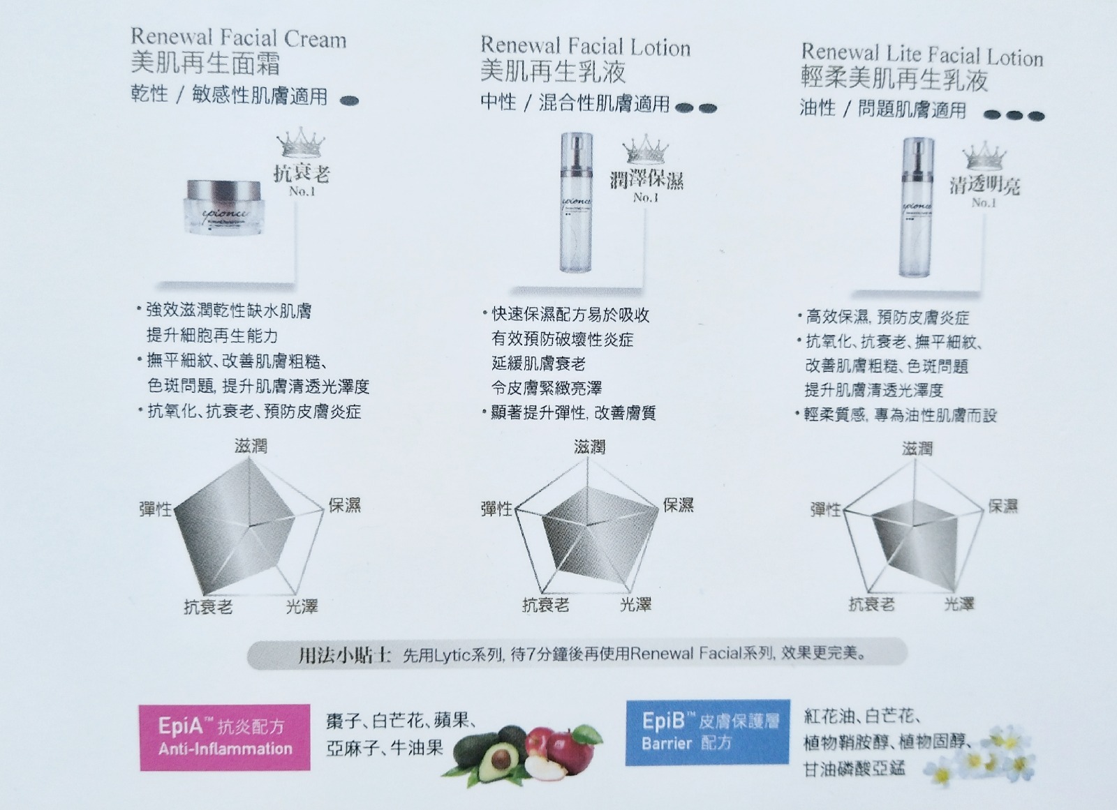 Epionce 美肌再生面霜/乳液系列 3款