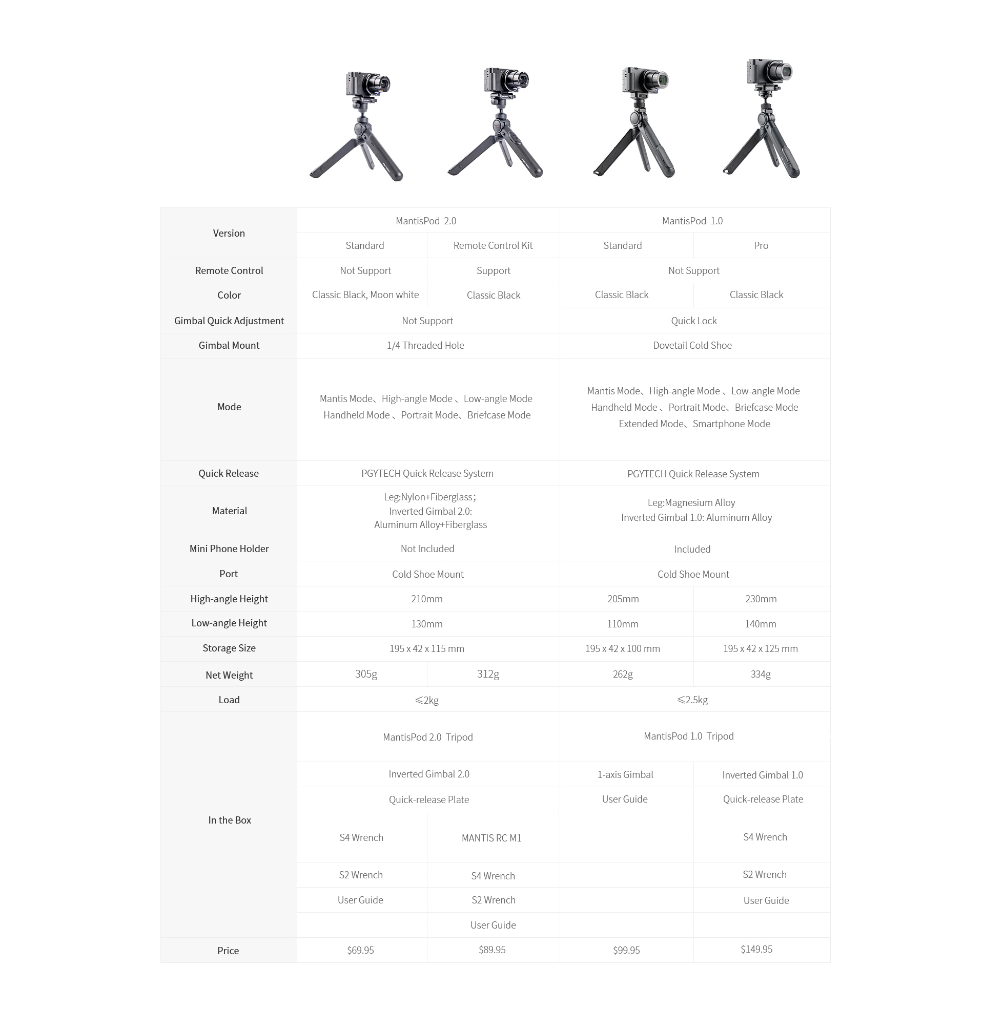 PGYTECH MantisPod 倒掛螳螂三腳架(經典黑/皓月白)