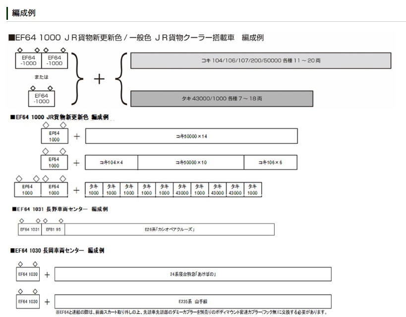 Kato 3024-3 N規 EF64 1000 一般色 JR貨物空調搭載車