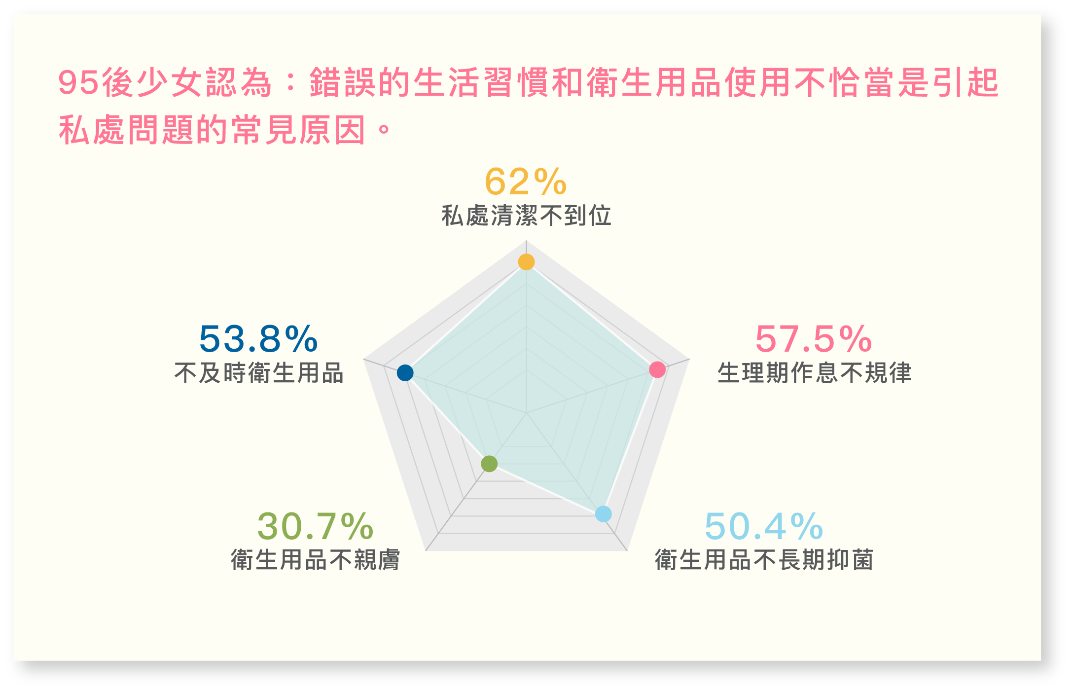 引起私處問題的常見原因