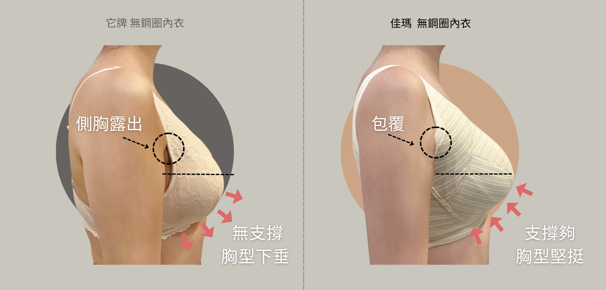 佳瑪大罩杯內衣，無鋼圈內衣副乳不外露，完整包覆