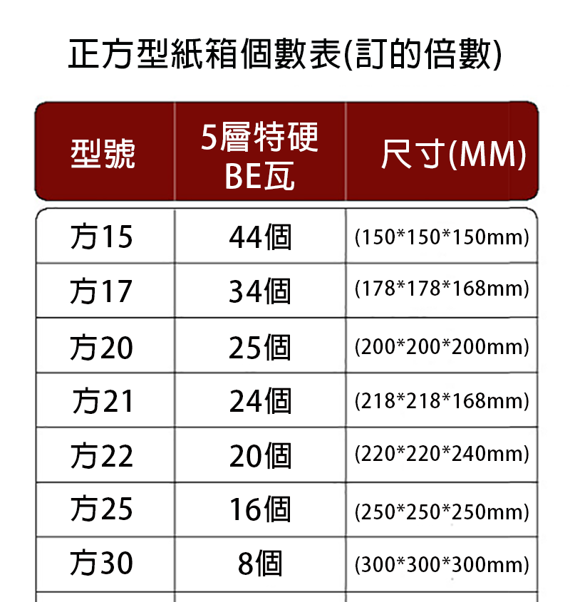 破盤價 正方型紙箱批發5層特硬BE瓦 BOX5BES