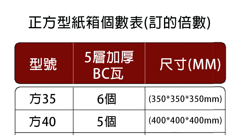 破盤價 正方型紙箱批發5層加厚BC瓦 BOX5BCS