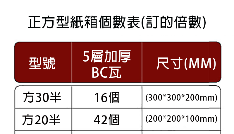 破盤價 正方型紙箱批發5層加厚BC瓦 BOX3CST