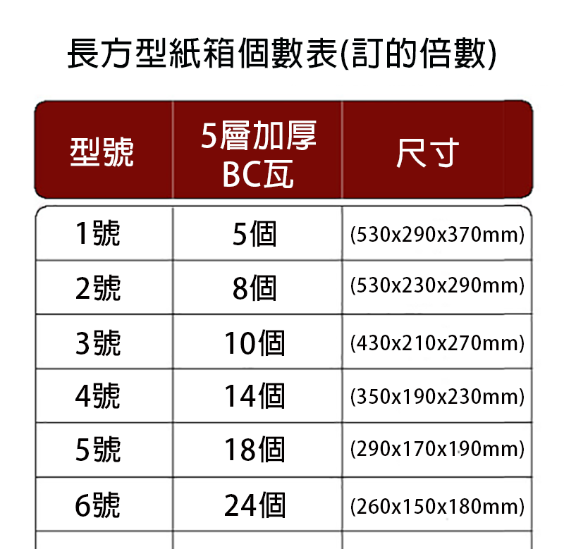 破盤價 長方型紙箱批發5層加厚BC瓦 BOX5BC