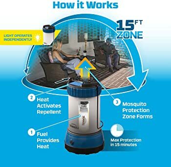 Thermacell 燈具戶外驅蚊機 MRCLE