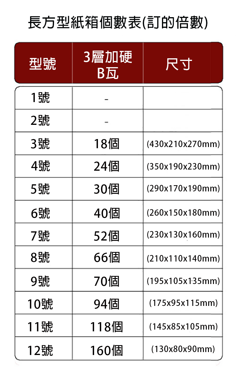 破盤價 長方型紙箱批發3層加硬B瓦 BOX3B