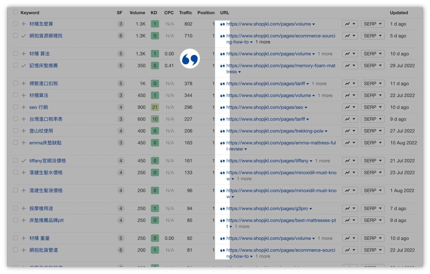 7.精選摘要工具