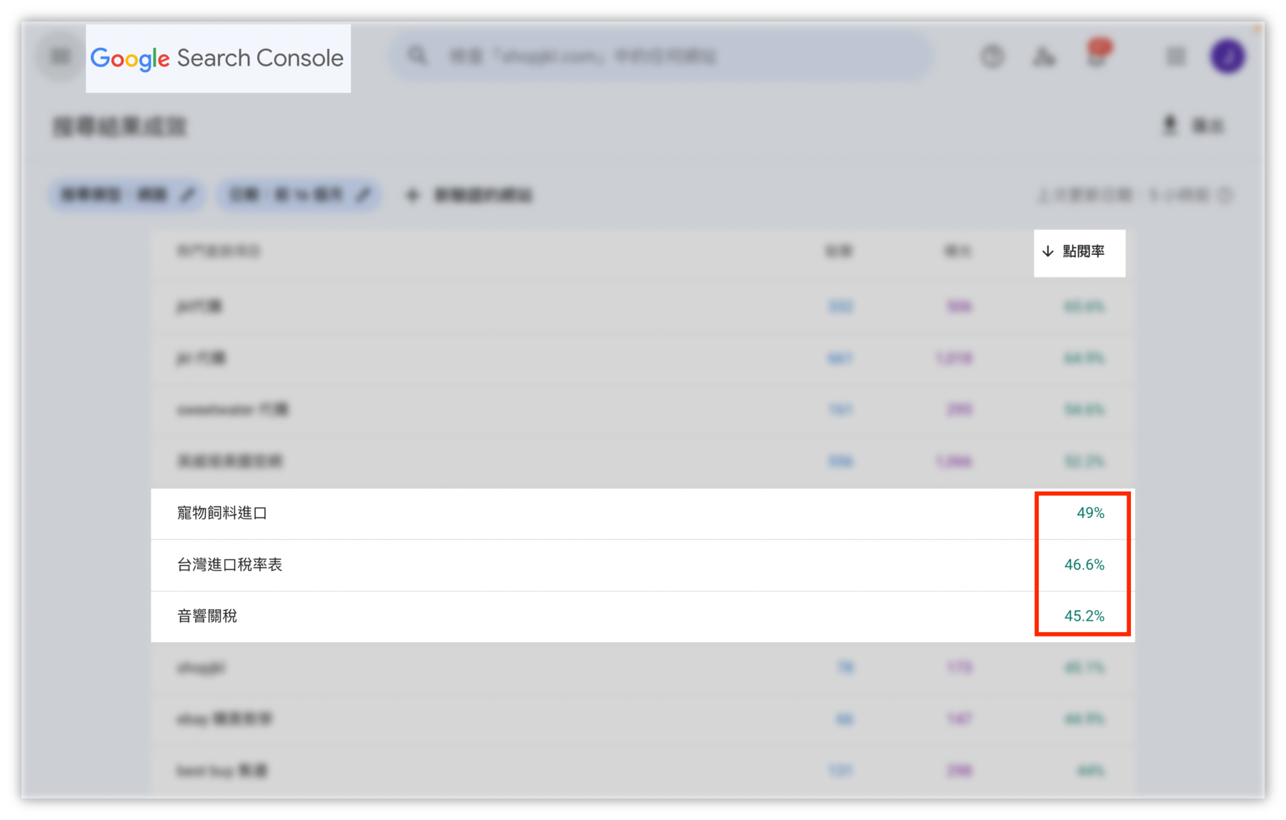 8.精選摘要-GSC-分析