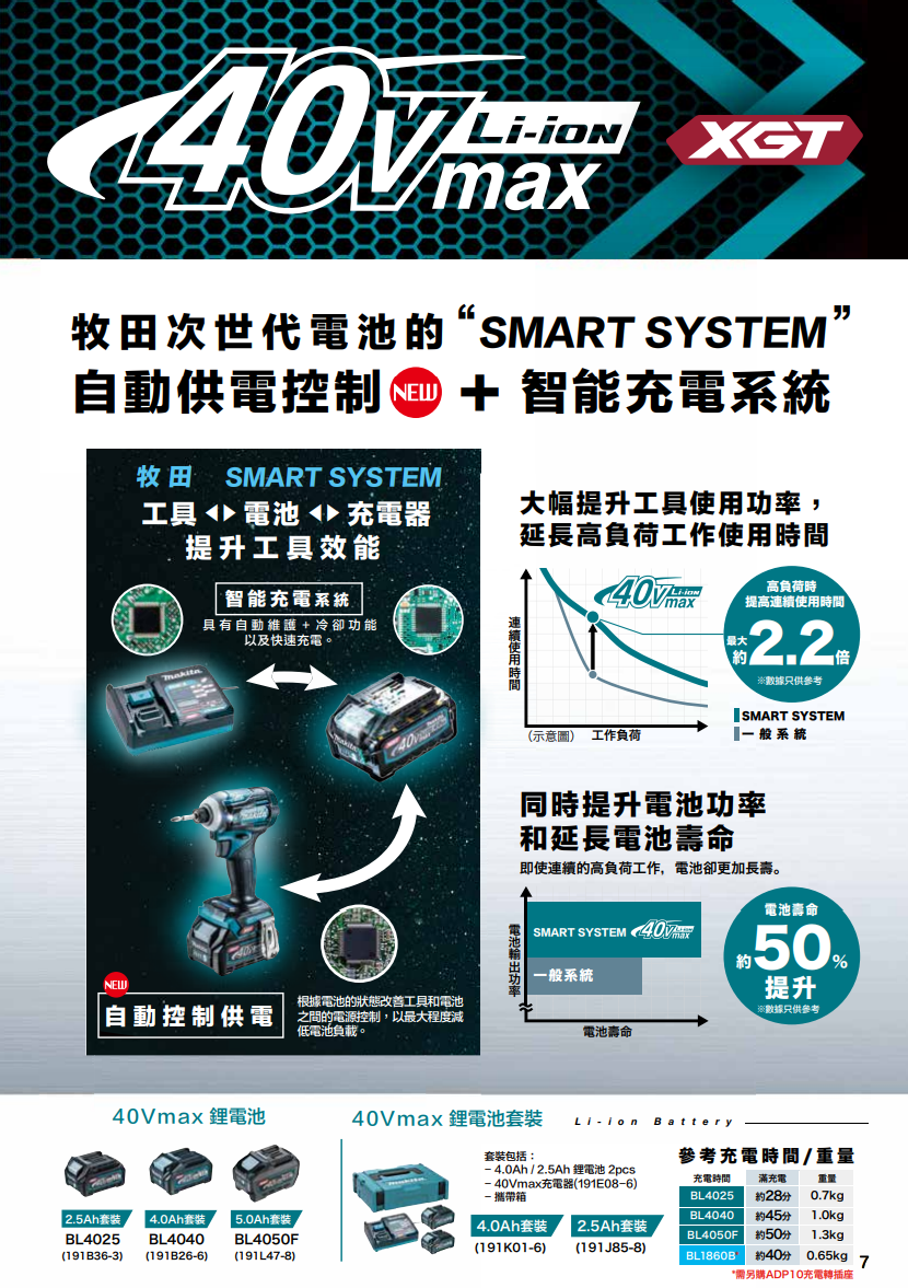 MAKITA 40v 4.0ah