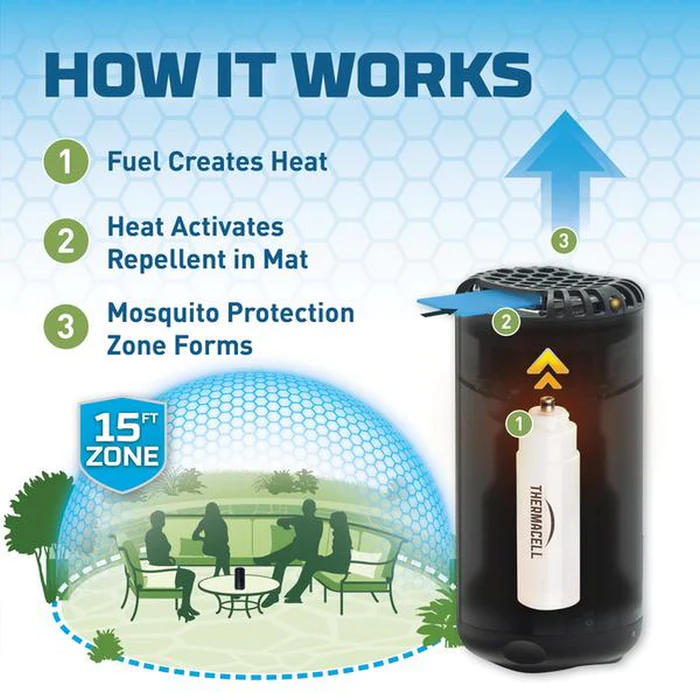 Thermacell Mini-Halo Metal 桌上戶外驅蚊機 PSM