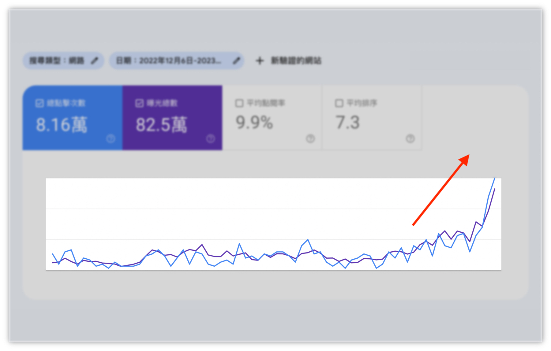 SEO保證第一頁-流量爬升
