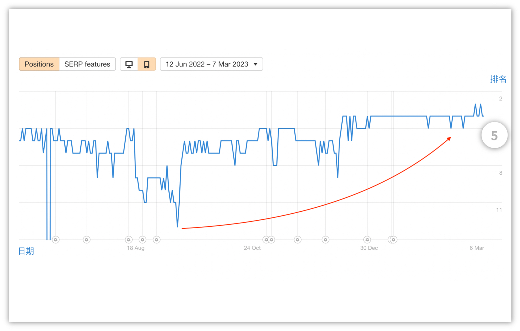 SEO保證第一頁-SEO排名走勢