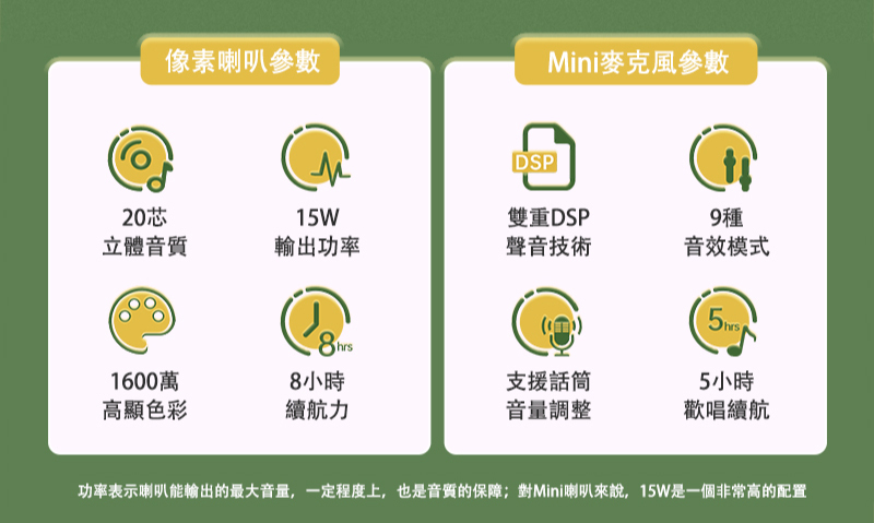 雙重DSP聲音技術、9種音效模式、話筒支援音量調整,給你歡唱5小時的續航力