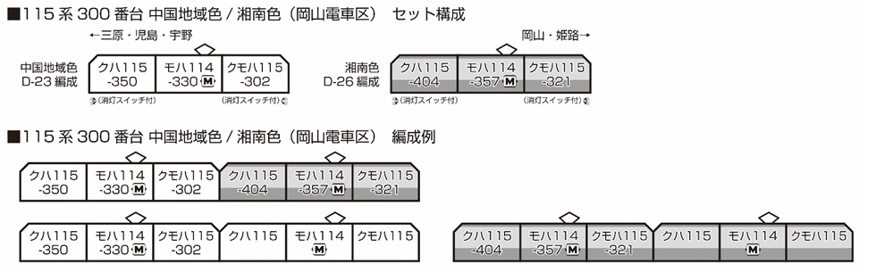 缺貨中】KATO 10-1809 電車115系300番台湘南色(岡山電車區) (3輛 