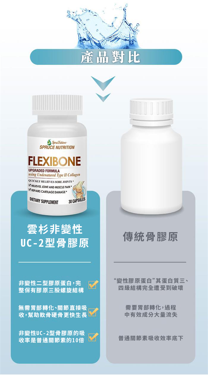 Spruce Nutrition UC-II 膠原蛋白 六合一強效關節配方 30 粒裝 美國原裝行貨 產細資料