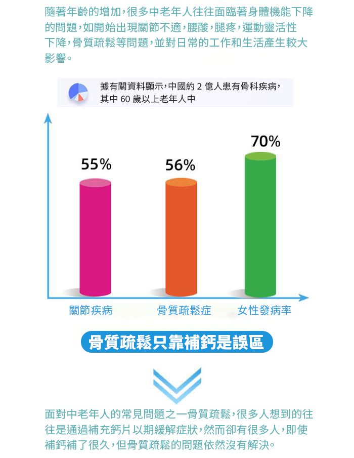 Spruce Nutrition UC-II 膠原蛋白 六合一強效關節配方 30 粒裝 美國原裝行貨 產細資料