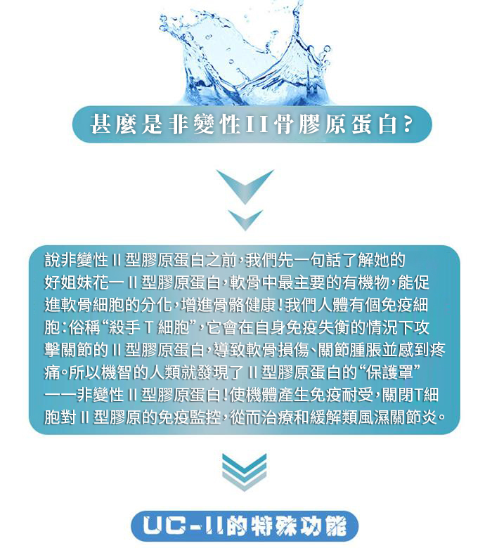 Spruce Nutrition UC-II 膠原蛋白 六合一強效關節配方 30 粒裝 美國原裝行貨 產細資料