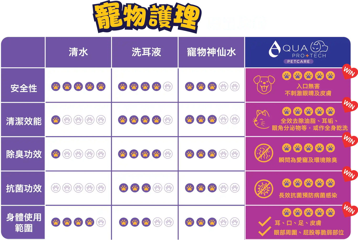 AQUA PRO+ TECH 多功能寵物消毒滅菌